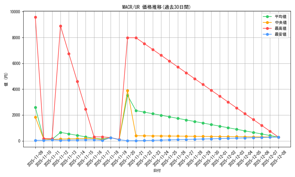 series_12275_rarity_7_graph