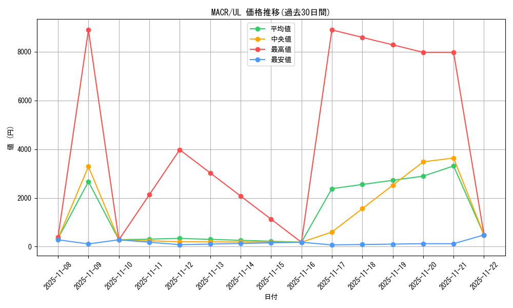 series_12275_rarity_77_graph
