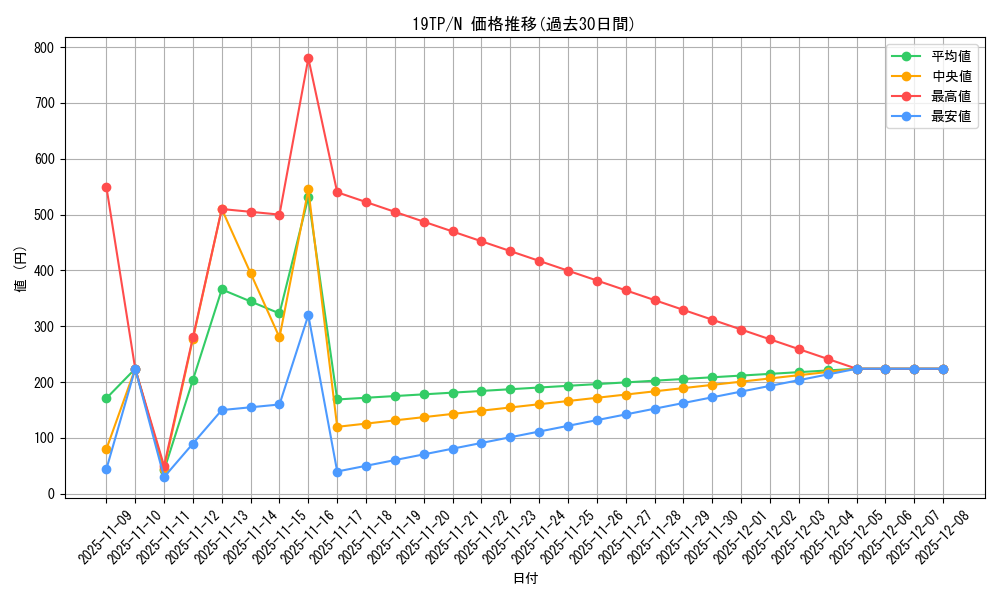 series_12456_rarity_1_graph