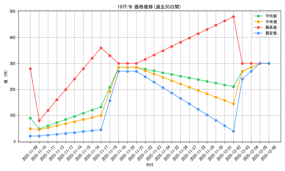 series_12471_rarity_1_graph