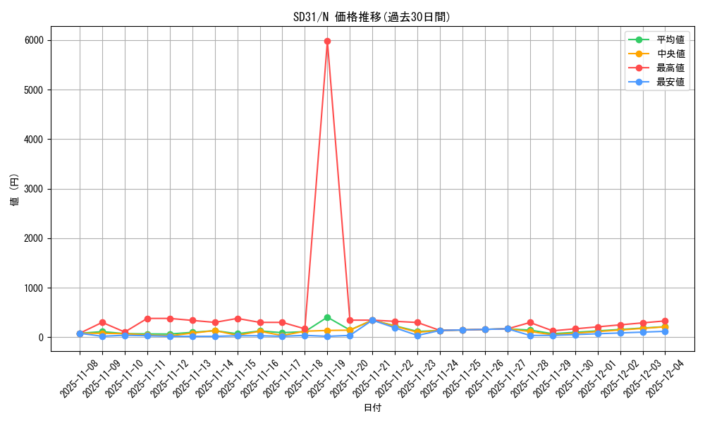 series_12489_rarity_1_graph