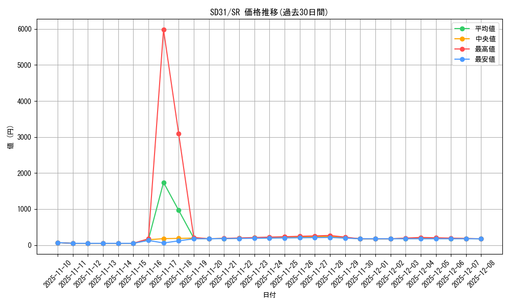 series_12489_rarity_3_graph