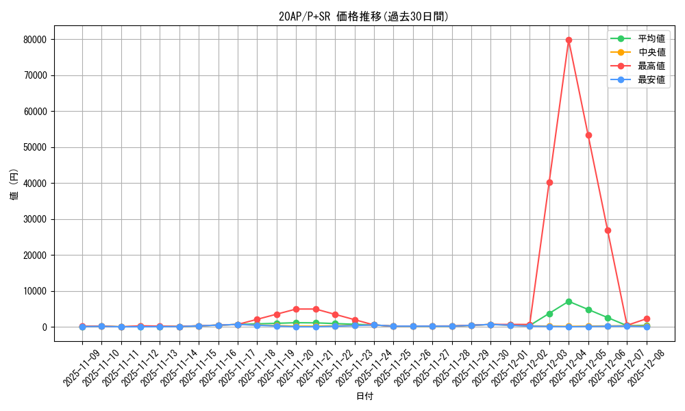 series_12519_rarity_183_graph