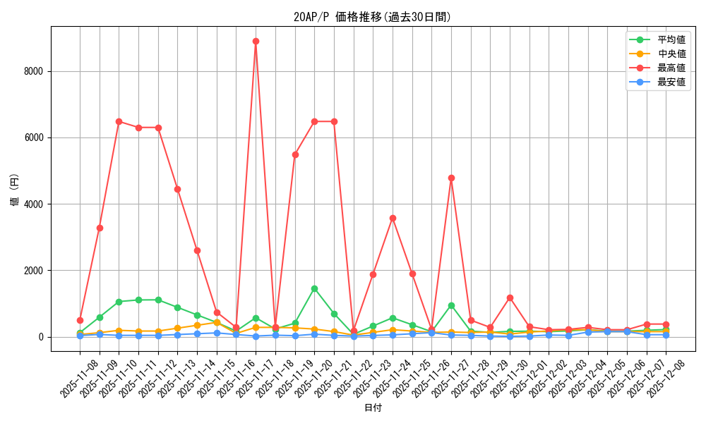 series_12519_rarity_2_graph