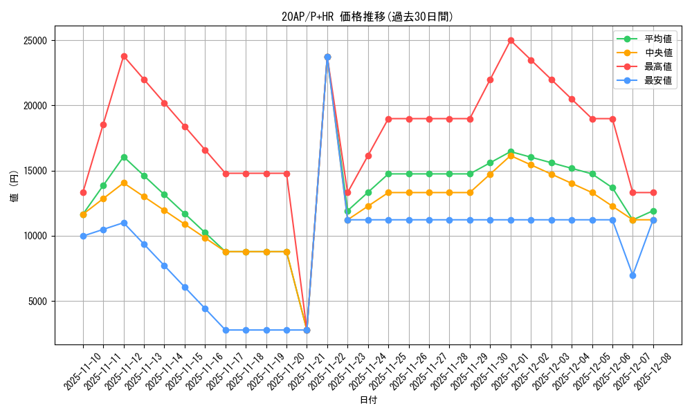 series_12519_rarity_36989_graph