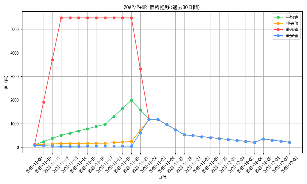 series_12519_rarity_495_graph