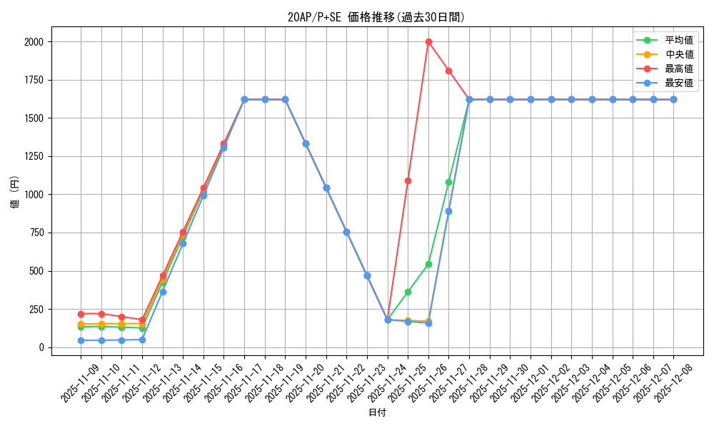 series_12519_rarity_703_graph