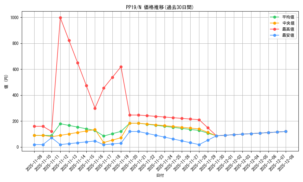 series_12527_rarity_1_graph