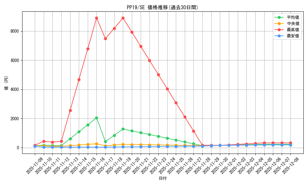 series_12527_rarity_5_graph