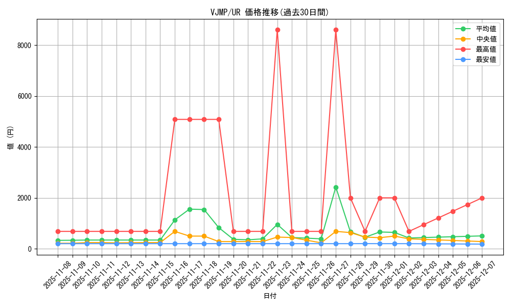 series_12582_rarity_7_graph