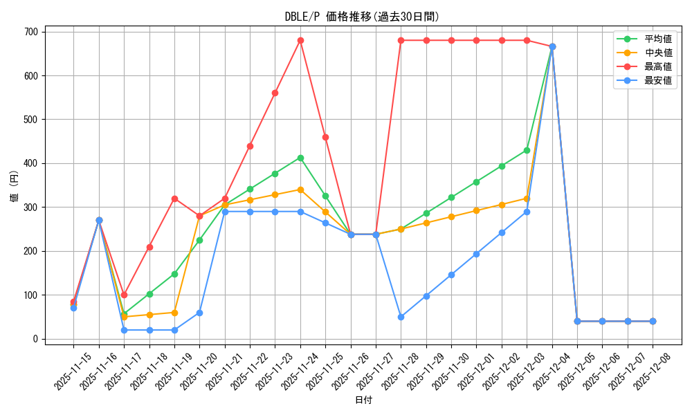 series_12609_rarity_2_graph