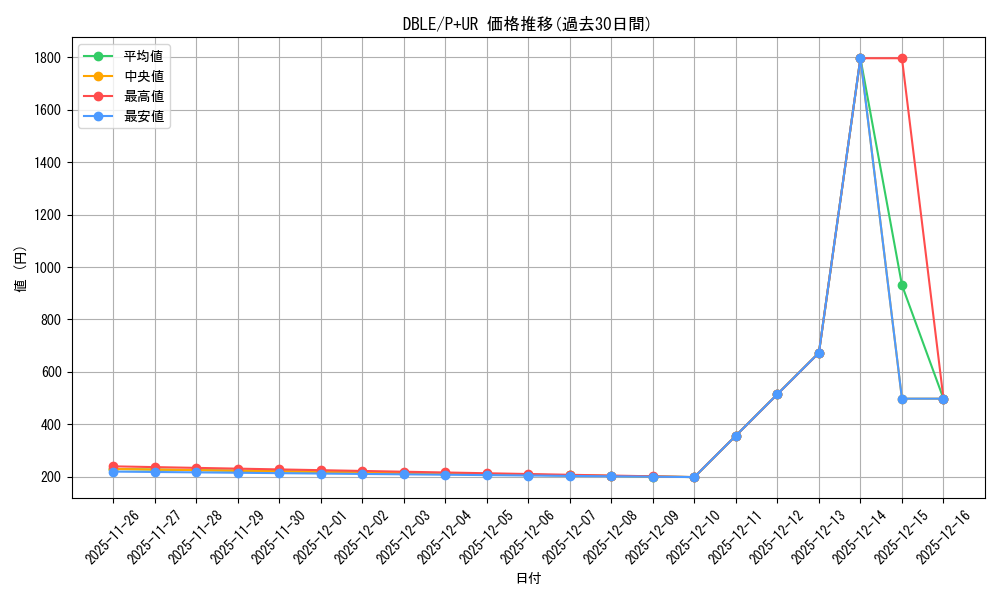 series_12609_rarity_495_graph