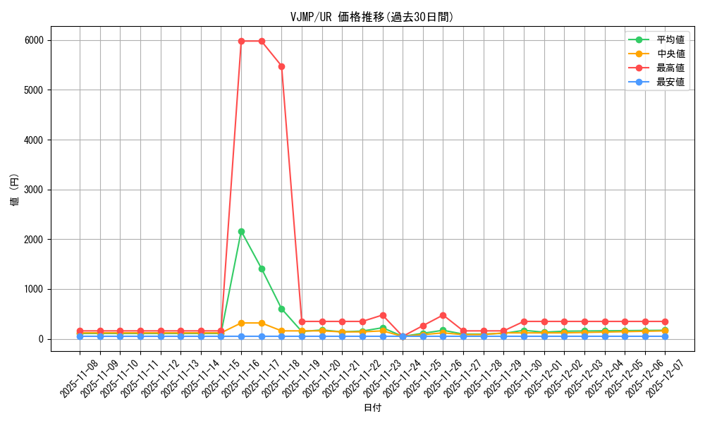 series_12653_rarity_7_graph