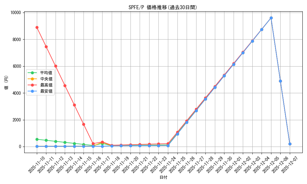 series_12655_rarity_2_graph