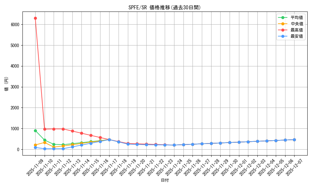 series_12655_rarity_3_graph