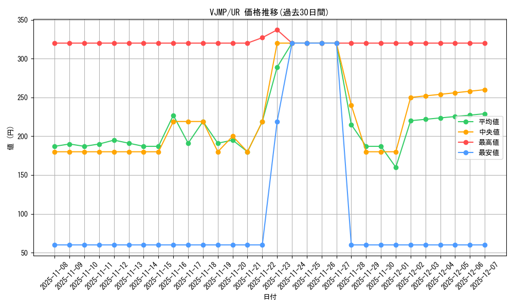 series_12760_rarity_7_graph