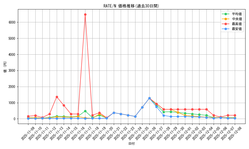 series_12766_rarity_1_graph