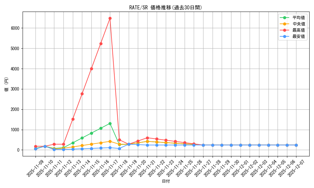 series_12766_rarity_3_graph