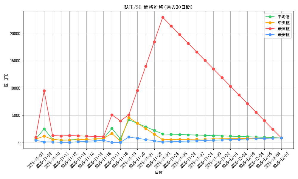 series_12766_rarity_5_graph