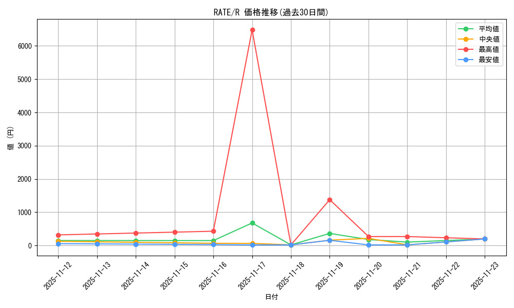 series_12766_rarity_62_graph