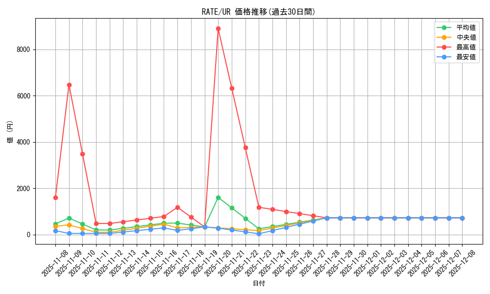 series_12766_rarity_7_graph