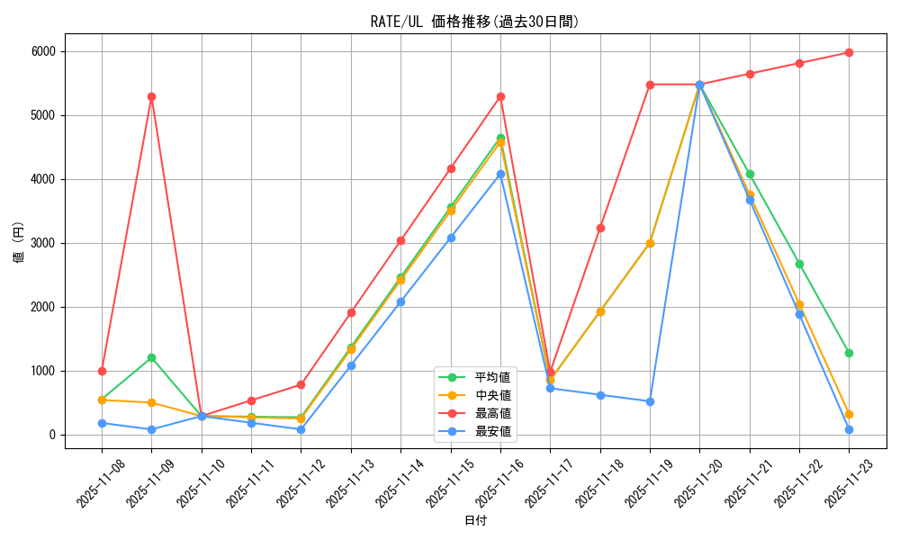 series_12766_rarity_77_graph