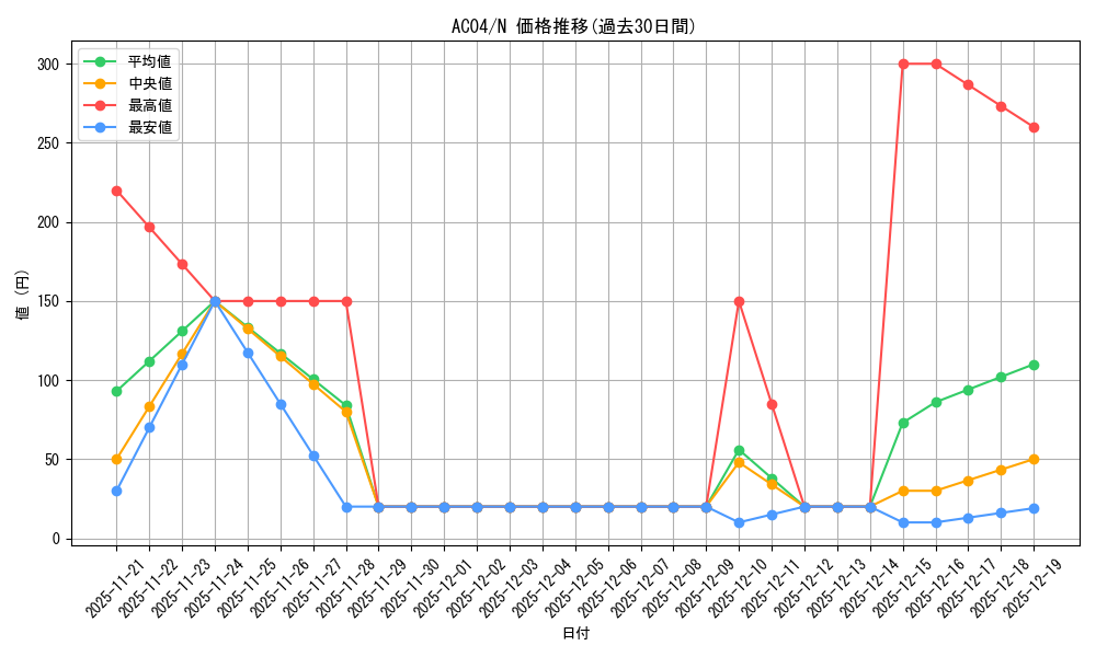 series_1279_rarity_1_graph