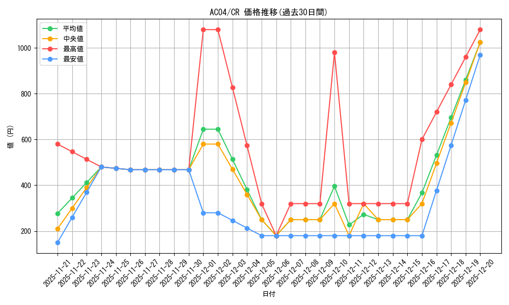 series_1279_rarity_1299_graph