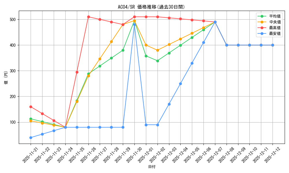 series_1279_rarity_3_graph