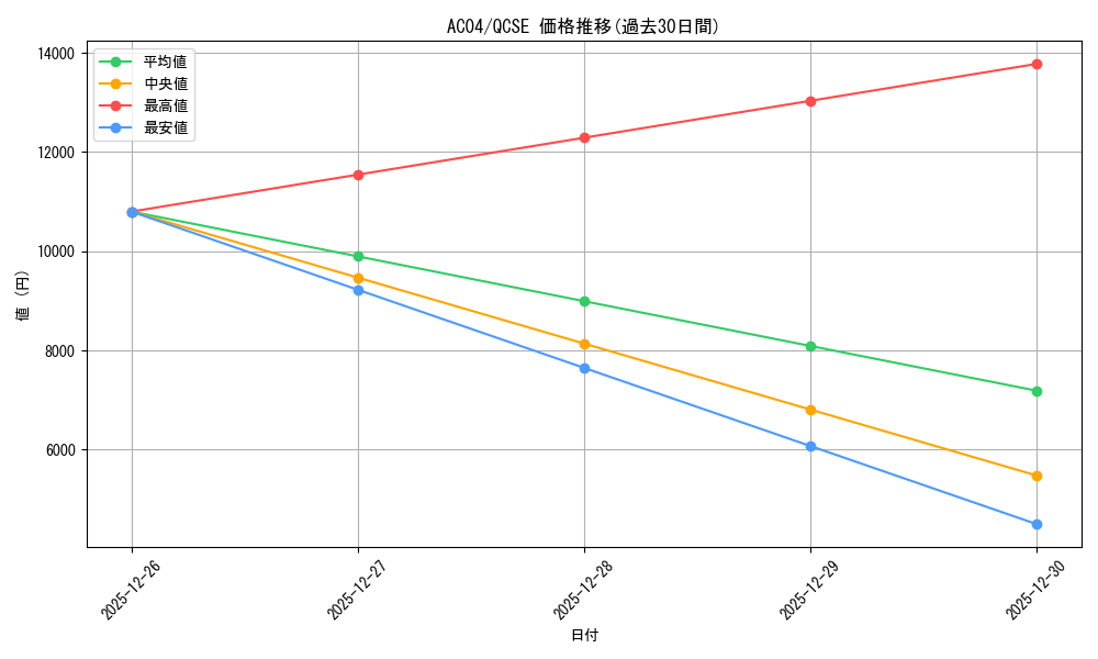 series_1279_rarity_408_graph