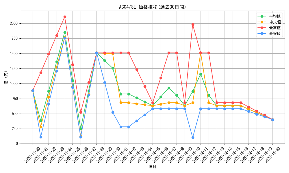 series_1279_rarity_5_graph