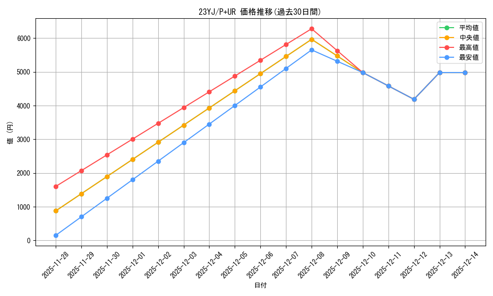 series_12821_rarity_495_graph