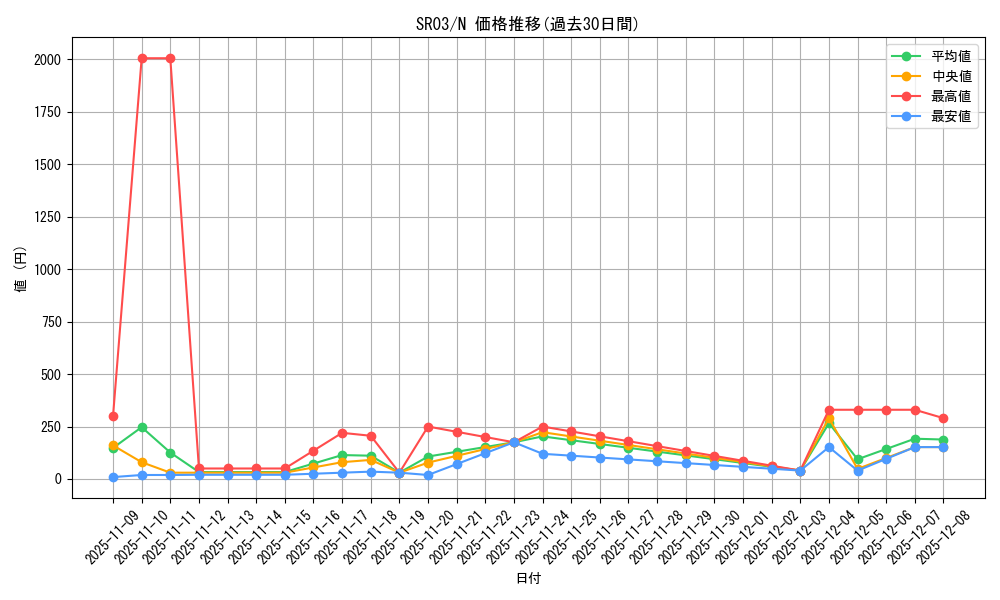 series_12936_rarity_1_graph