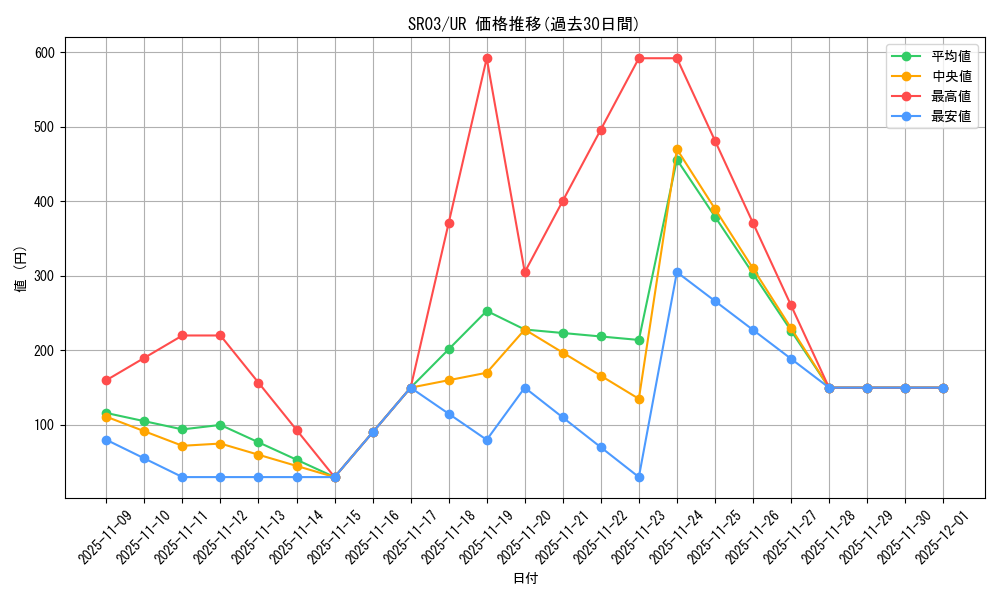 series_12936_rarity_7_graph