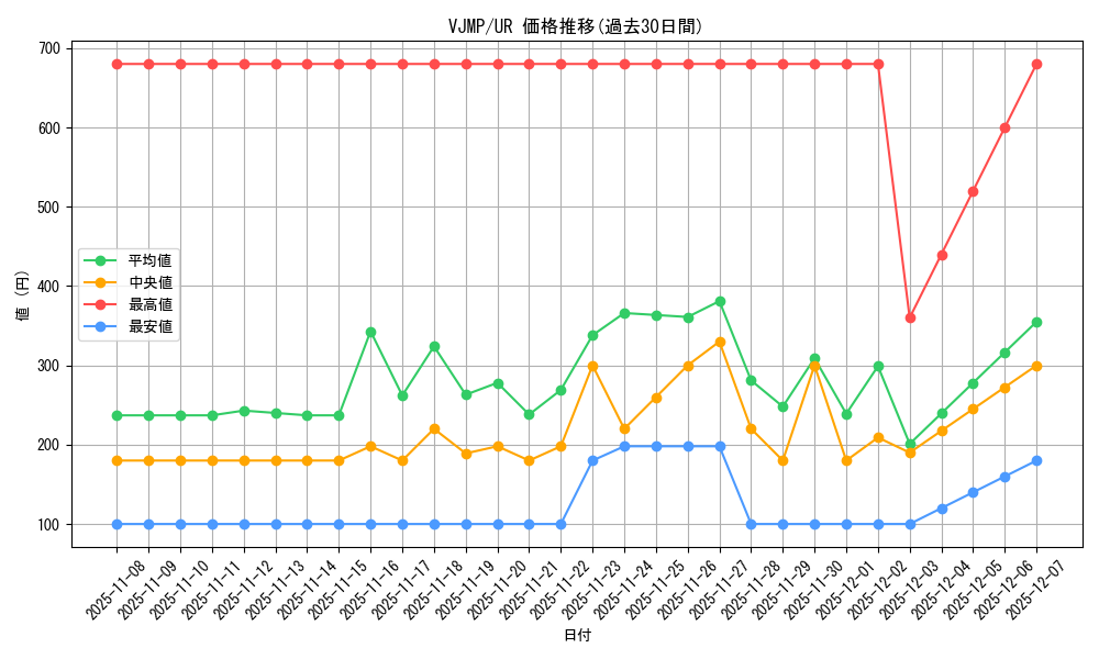 series_12948_rarity_7_graph