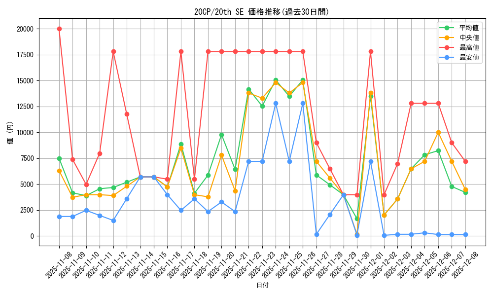 series_12955_rarity_7560_graph