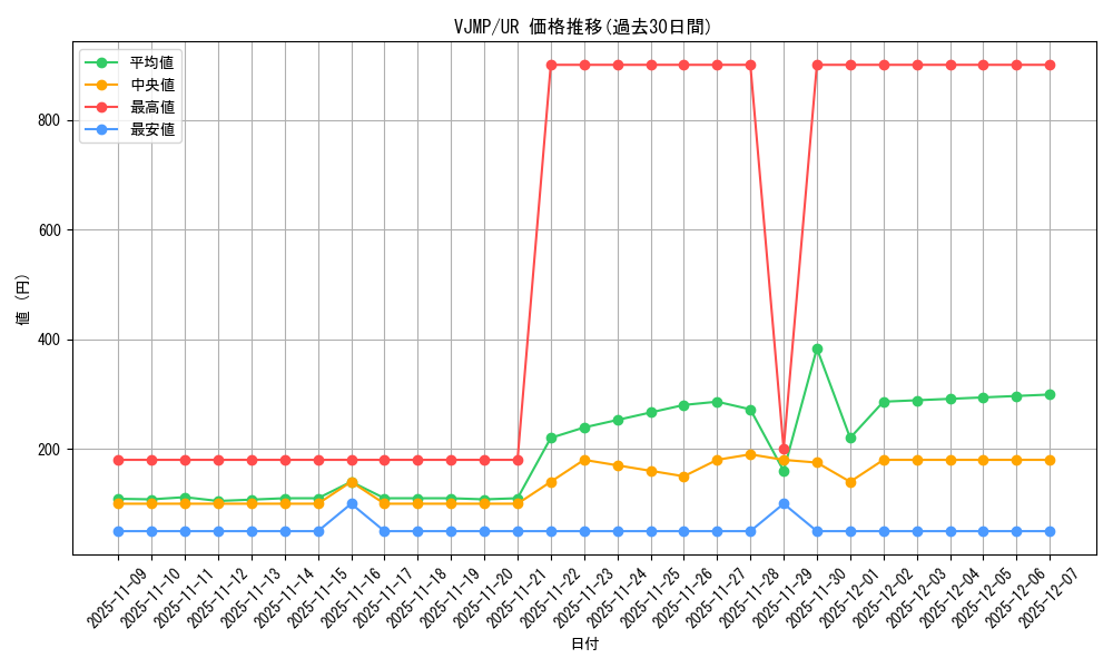 series_12960_rarity_7_graph