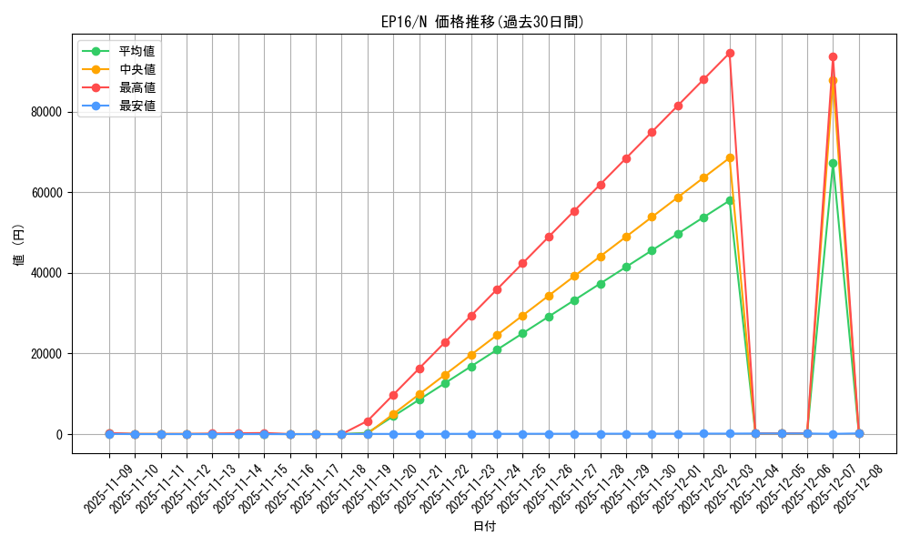 series_12964_rarity_1_graph