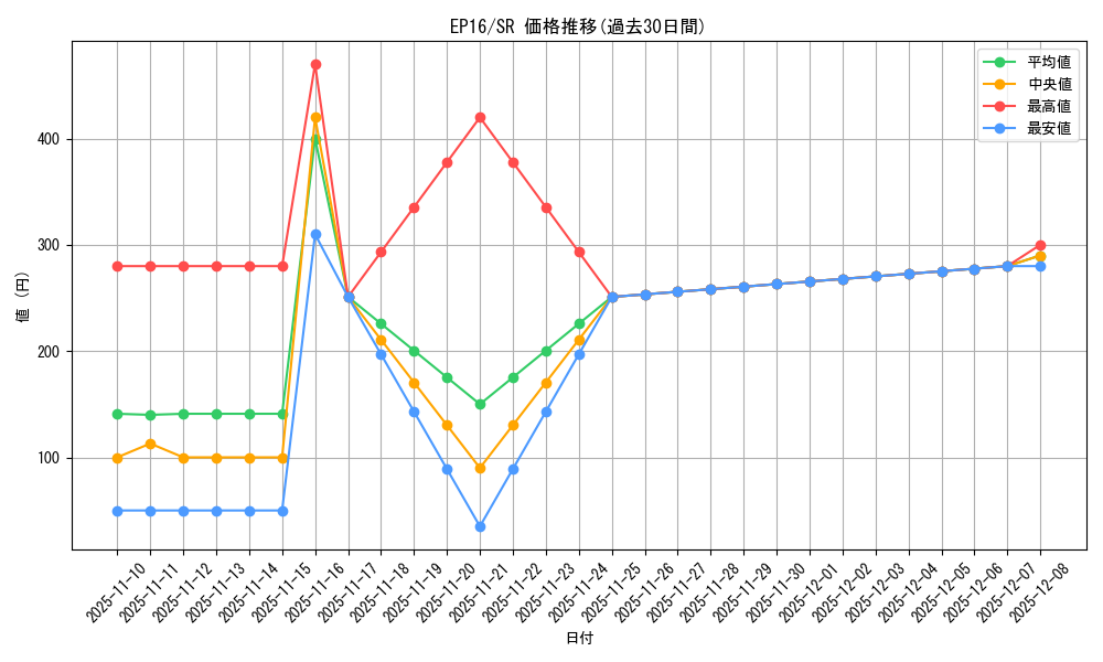 series_12964_rarity_3_graph