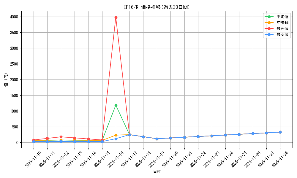 series_12964_rarity_62_graph