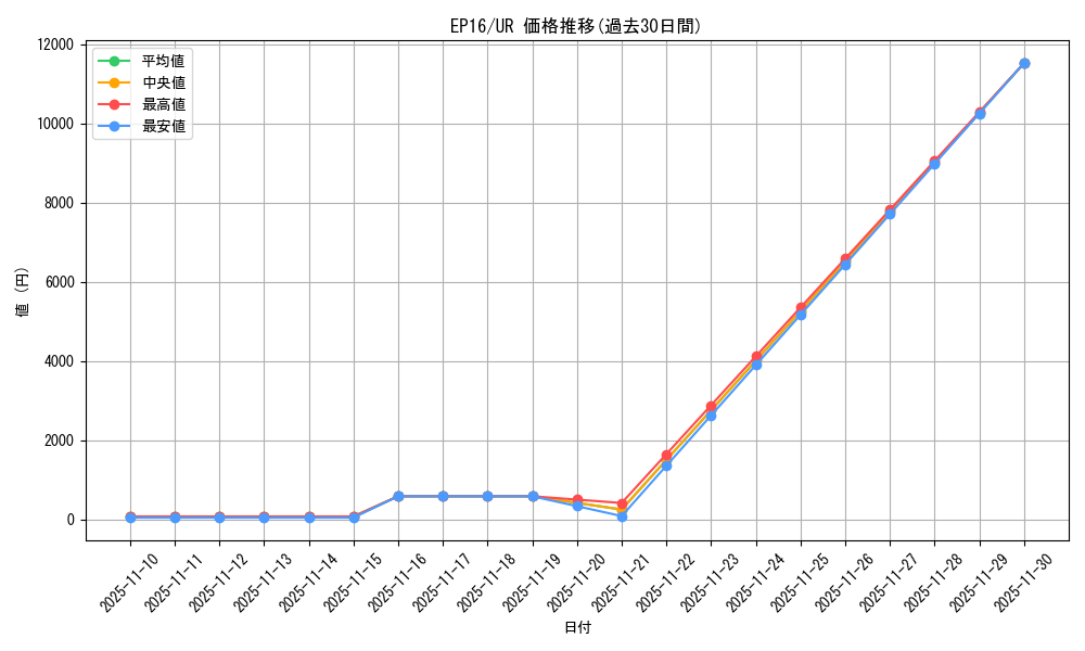 series_12964_rarity_7_graph