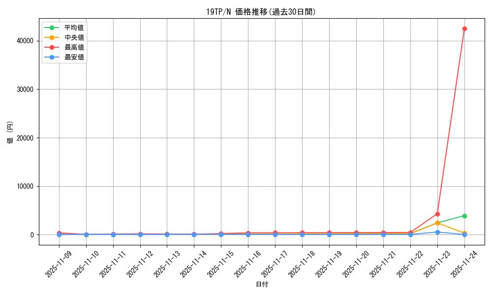 series_13049_rarity_1_graph