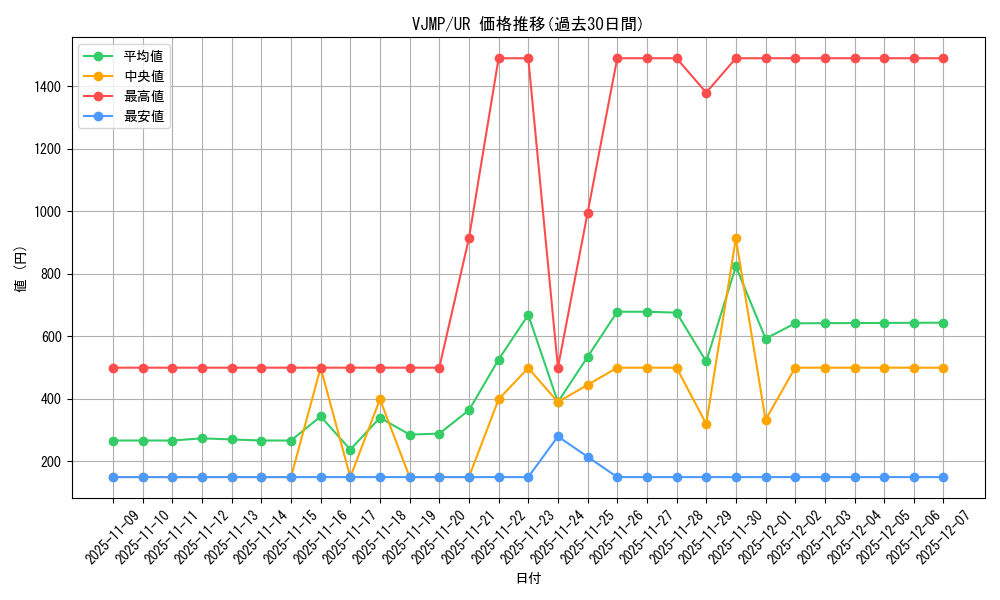 series_13061_rarity_7_graph