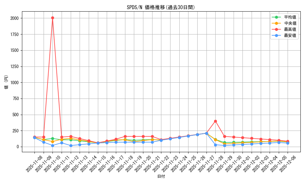 series_13063_rarity_1_graph