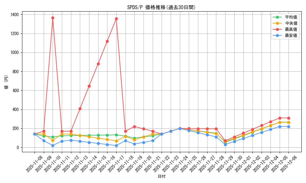 series_13063_rarity_2_graph