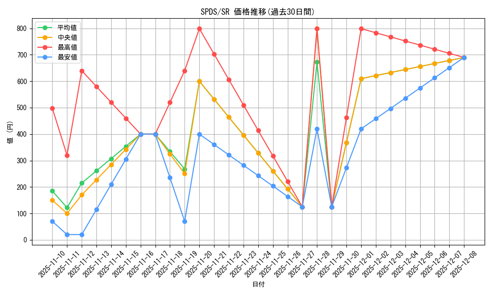 series_13063_rarity_3_graph