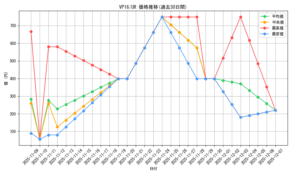 series_13137_rarity_7_graph