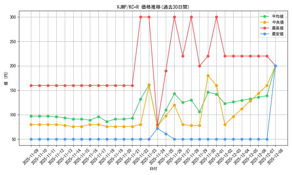 series_13140_rarity_13140_graph