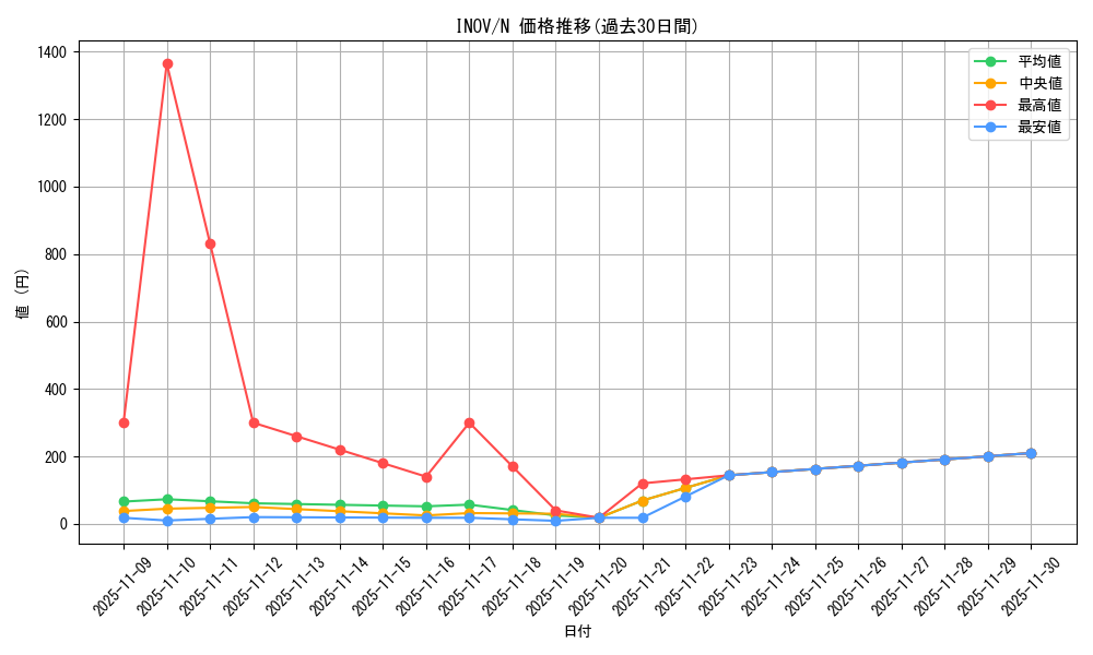 series_13153_rarity_1_graph