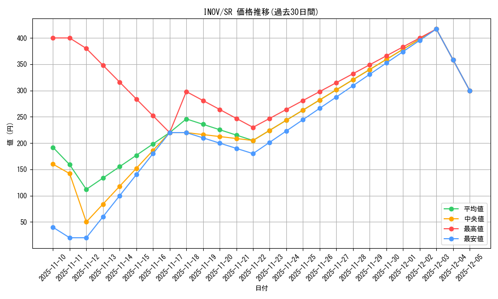 series_13153_rarity_3_graph